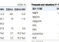 “CKD-510, 심방세동 가치 반영”…종근당, 목표가 13만원으로 상향