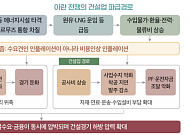 건정연 “전쟁으로 ‘비용 인상 쇼크’… 국내 건설업계 복합 위기 현실화”