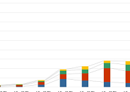 기상청 공공데이터 API, 연 이용 50억 건 돌파… '재난·에너지' 수요 급증