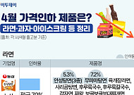 4월 가격인하 제품은?…라면·과자·아이스크림 등 정리 [그래픽 스토리]