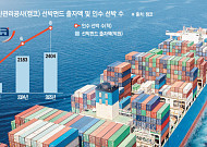 중동發 리스크에 해운업 '비상'...  캠코 선박펀드, 유동성 구원투수로 부상