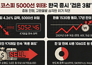 코스피, 5000선 붕괴도 초읽기…환율 1530원에 주도주 ‘와르르’[종합]