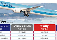 [종합] 고유가 직격탄 맞은 항공업계…대한항공 ‘비상경영’·아시아나 ‘국제선 감편’