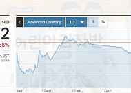 아시아증시 일제히 하락…전쟁ㆍ유가ㆍ환율에 日증시 삼중고