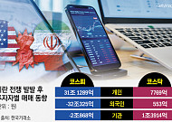 코스피보다 잘 버틴 ‘코스닥’⋯외인 매도 폭격과 ‘터보퀀트’ 피해 갔다