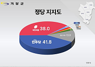 기장군 국민의힘 후보 난립… 민주당 우성빈 16.5%로 우세