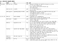하나증권 “현대차, 자율주행 로드맵 본격화…엔비디아 협업으로 기술 격차 축소”