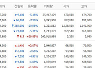 [증시키워드] 삼전·SK하닉, 반등 기대 ↑…펄어비스, 넥스트레이드선 약세 전환