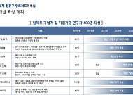 현대차 정몽구 재단, 기업가 육성 '현대차 정몽구 앙트러프러너십' 출범