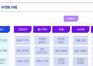 삼정KPMG, "AI 밸류체인 확장··…산업 전반 수익화 전략 재편"
