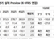 왕사남 투자에도…“콘텐트리중앙, 월드컵 중계권료 손실 최대 700억원”