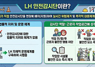 LH, 건설현장에 안전감시단 배치 본격화⋯건설재해 근절