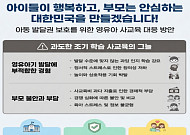 “4세·7세 고시 막는다”…유아 레벨테스트 금지, 3세 미만 교습도 ‘전면 제한’