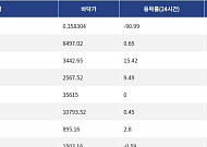 [넥스블록][핫 NFT] Courtyard.io, 일 거래량 19만6437달러 기록… 바닥가 0.35달러