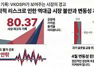 널뛰는 증시에 공포지수도 고공행진⋯이달 불안 심리 누그러질까