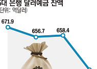 차익실현에 달러예금 '썰물'…중동전쟁 전보다 60억 달러 '뚝'