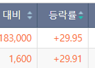 [급등락주 짚어보기] LIG넥스원 상한가⋯엔비디아 ‘광통신’이 이끈 코스닥 上