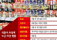 나프타 대란에...‘포장재 고비’ 맞은 식품업계 “겨우 2개월 버틸듯”[중동발 원가 쇼크]