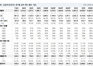 NH투자證 “삼성바이오, 압도적 실적으로 꾸준한 주가 상승 기대”