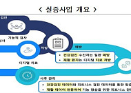 AI로 질병 예측하고 수소 지게차 달린다⋯26건 규제특례 승인