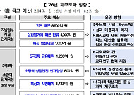 ‘라이즈’ 1년 만에 손질…교육부, ‘앵커’로 전면 재편, ‘예산 나눠먹기’ 손본다