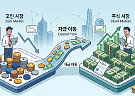 코인 예치금 줄고 증시 대기자금 늘고…1분기 자금이동 뚜렷