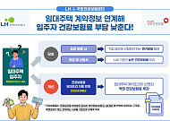 LH, 임대주택 건보료 자동 반영…신청 없이 부담 낮춘다