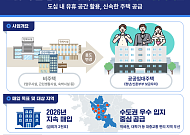 공실 상가·오피스, 임대주택으로 재탄생⋯LH 직접매입 ‘속도전’