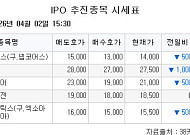 [장외시황] 아크로스, 1.27% 상승