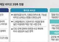 미래 성장 축 ‘바이오’ 키우는 CJ제일제당...부진 끊을 열쇠는 ‘고부가가치 전략’