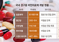 “주사에서 알약으로”…먹는 비만약 시장 본격 개화, 국내 개발 현황은