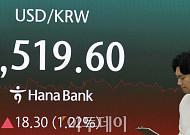 "미국-이란 '협상 낙관론' 재부상⋯1470원 초중반서 등락" [환율전망]