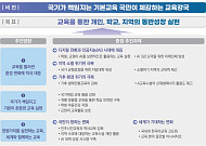 “입시 중심 깨야 교육 산다”…AI·대입개편·지역대학 등 ‘교육개혁 5대 과제’