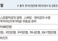 [단독] 5500억 규모 첫 국민성장펀드 수탁은행에 농협은행 선정