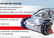 현대차 수소·르노 부산공장… 마크롱 방한에 한·프 ‘미래차 동맹’ 가속페달 주목