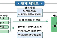 60세 이상 자살시도자 6000명 육박…범정부 고위험군 발굴 강화