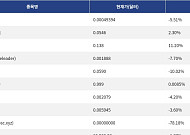 [넥스블록][신규 코인 톱10] RIV Coin 5.51% 하락, UnityWallet 2.30% 상승