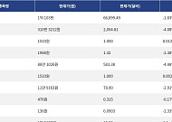 [넥스블록][시총 톱 코인 10] 비트코인 -1.83% 하락... 이더리움 -4.08% 하락, 리플 -2.38% 하락
