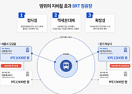 '땅 위의 지하철' BRT가 가른 집값⋯신규 노선 따라 분양 수요 이동