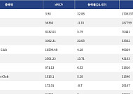 [넥스블록][핫 NFT] Courtyard.io, 일 거래량 170만 달러 돌파