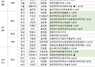 [분양 캘린더] 4월 둘째 주 ‘이촌르엘’ 등 4112가구 분양