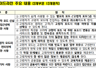 [쓸 수 있나요 ②] “고령자 모드 있다지만” 4대 은행 앱, ‘쉬운 금융’은 없었다