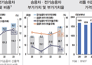국내 전기차산업, 부가가치 '뚝'⋯한은 "이차전지 소재 국산화ㆍ수출 다각화 필요"