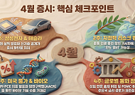 숨 가쁜 4월 국장 ‘릴레이 장세’ 미리보기⋯테슬라ㆍ삼성전자부터 종전까지