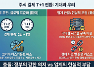 주식 대금 결제주기 단축 추진 본격화…증권업계 반응은 '싸늘'