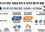 [주간증시전망] 전쟁 뉴스에 흔들린 코스피…다음 주 5700선 회복 시험대