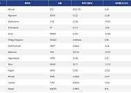 [넥스블록][인기 검색 코인 톱15] 알고랜드·카르테시 급등…AI·디파이로 쏠린 시선