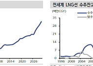 중동 위기가 부른 ‘톤마일’ 마법의 역설…조선주 랠리 당기나