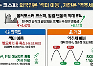 [주간수급리포트] 불안한 장세 속 외국인 6조 ‘팔자’⋯개미는 ‘폭락에 사서 급등에 팔자’