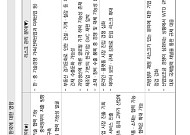 중국 성장둔화 시 한국 GDP 0.22% 감소…공급망·첨단산업 ‘이중 압박’